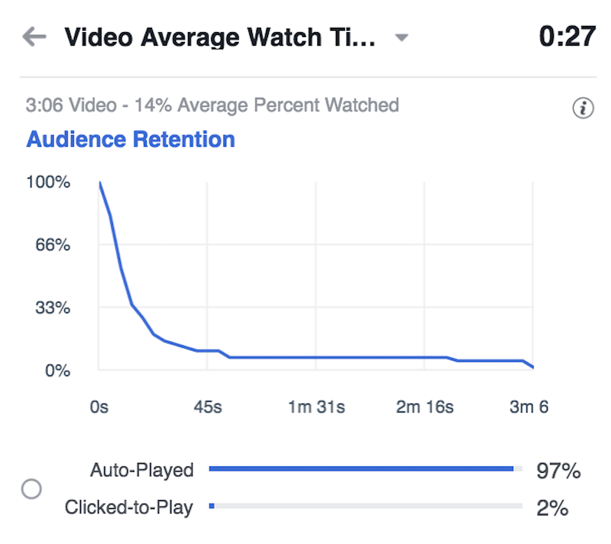 facebook video average watch time metric