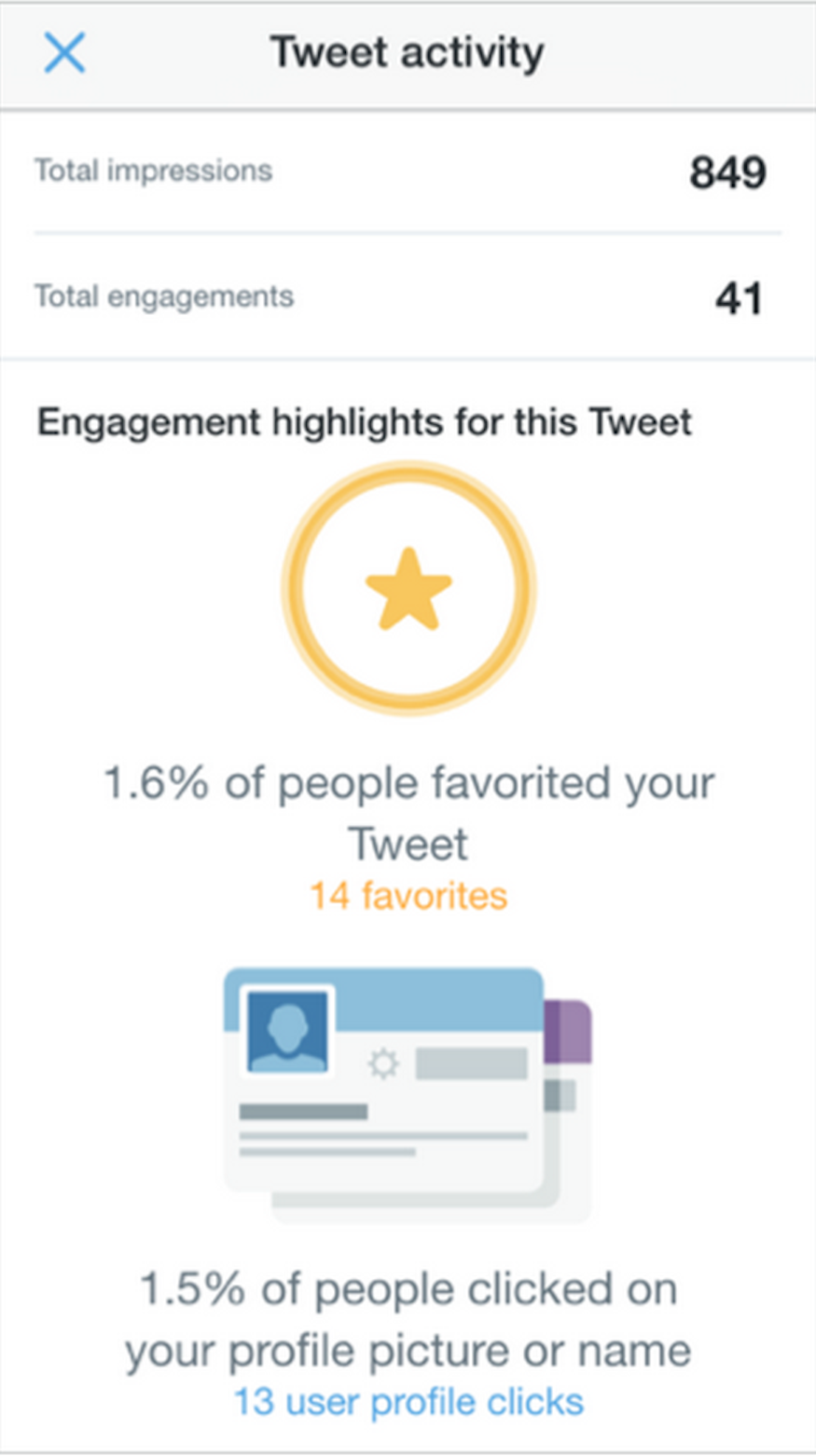 Tweet activity data for single tweet