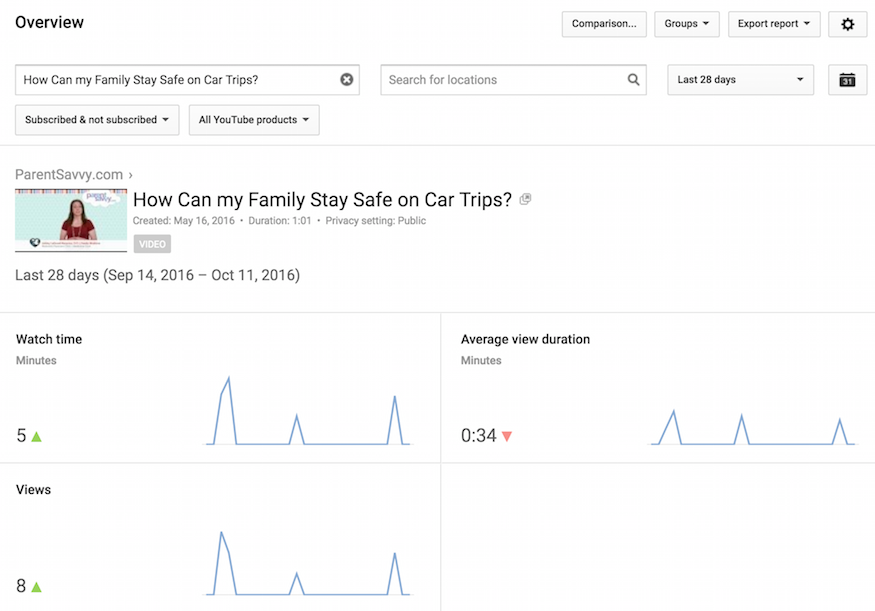 youtube video metrics overview