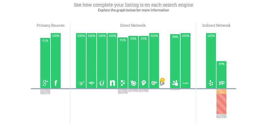 moz local seo nap consistency tool