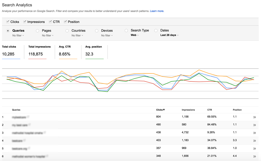 google search console data sample