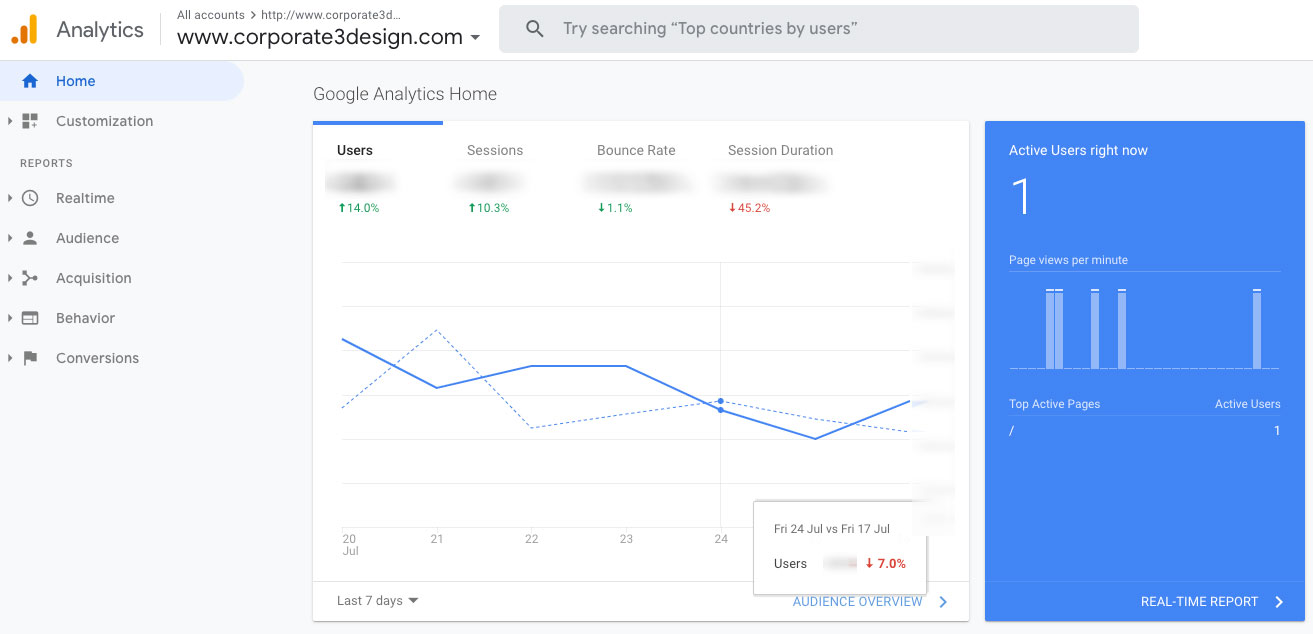 An example of the Google Dashboard after being correctly hooked up to a web property.
