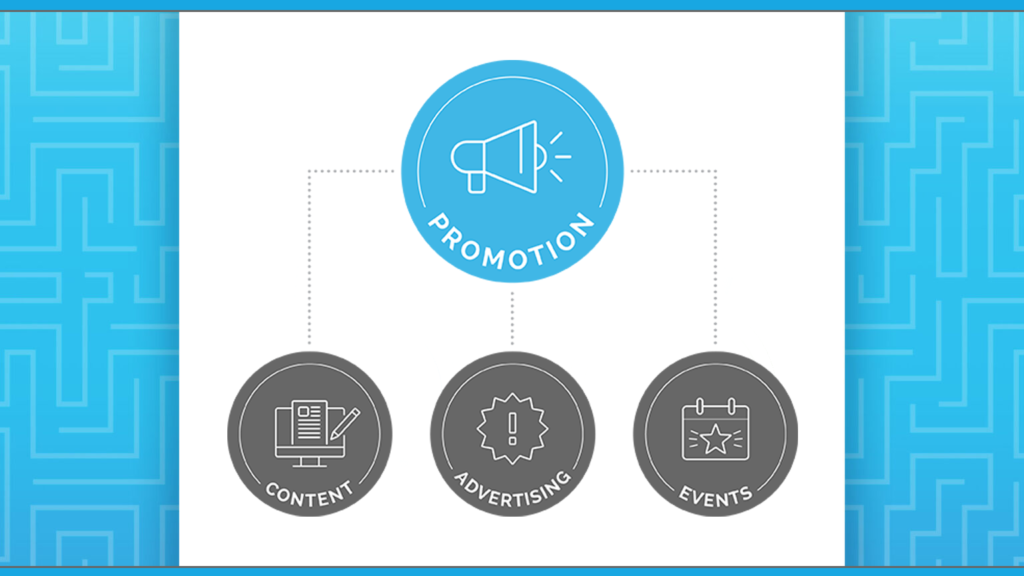 Building a Marketing Promotion Strategy for Your Business - Corporate ...