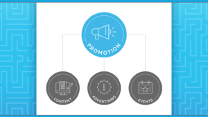 Building a Marketing Promotion Strategy for Your Business