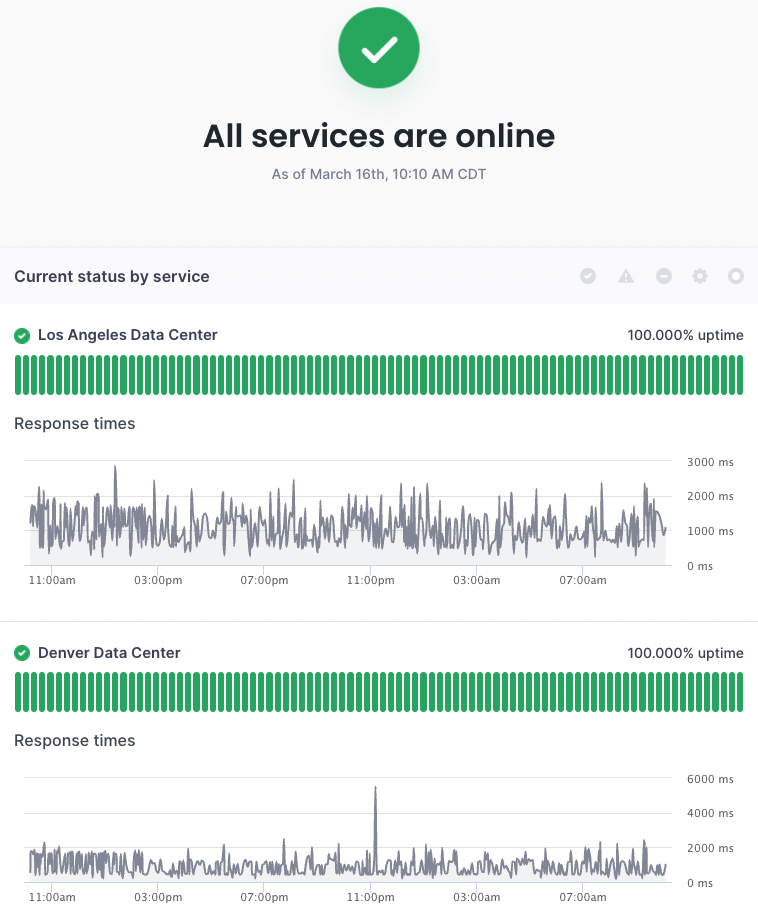 data-center-uptime-dashboard a screenshot of a data center uptime/events dashboard