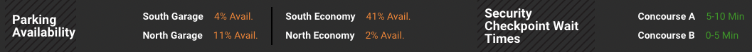 flyoma-dashboard-1 tsa waiting times on the flyoma.com website as an example of dashboards all around us.