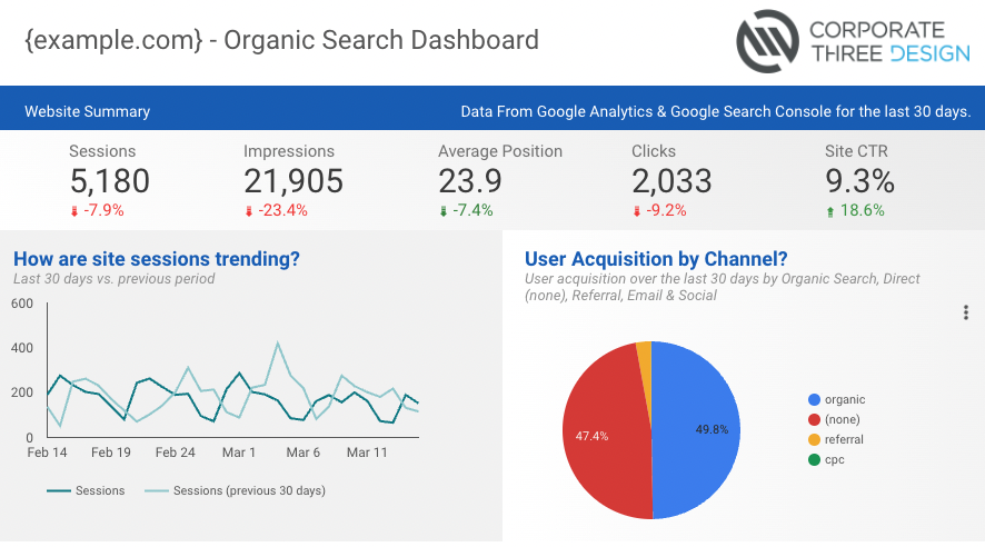organic-search-dashboard a screenshot of an organic search dashboard for a website.